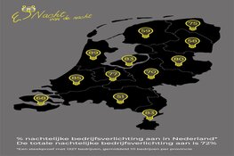 Ruim de helft van Friese bedrijven houdt lichten onnodig aan in de nacht
